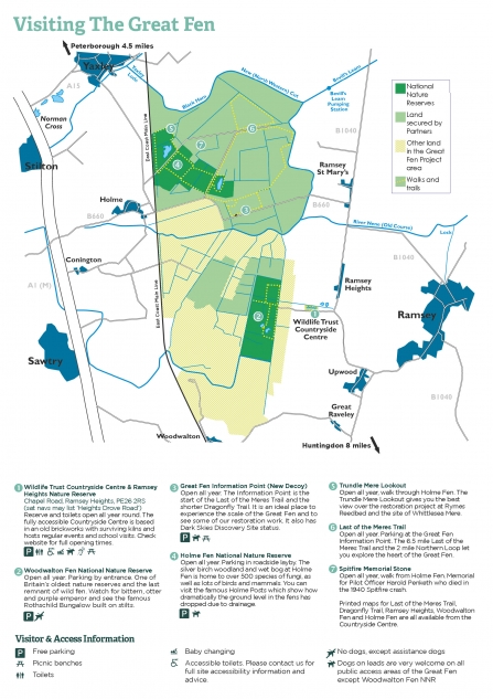 Great Fen  Wildlife Trust for Beds, Cambs & Northants